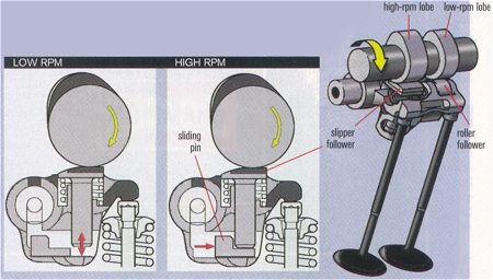 Toyota's VVTL-i System